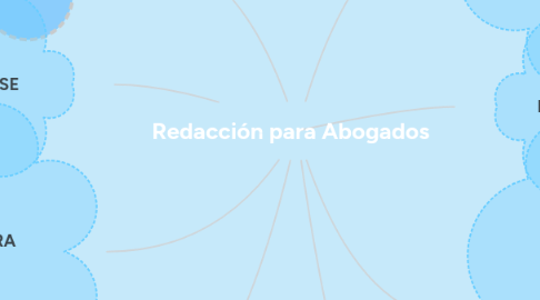 Mind Map: Redacción para Abogados