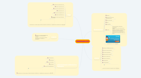 Mind Map: СОЦИАЛЬНЫЕ СЕТИ