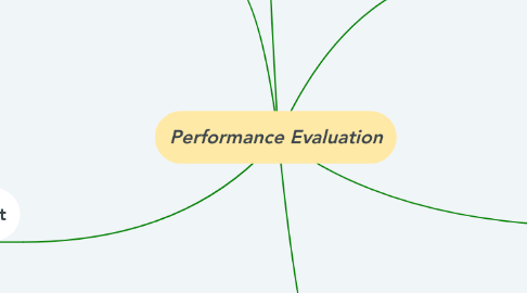 Mind Map: Performance Evaluation