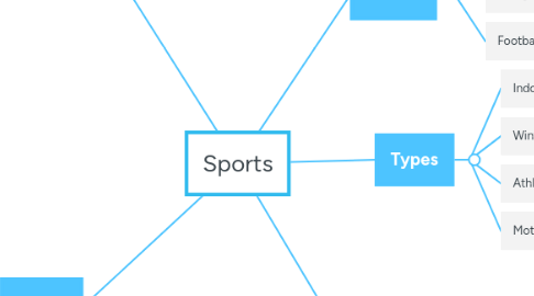 Mind Map: Sports