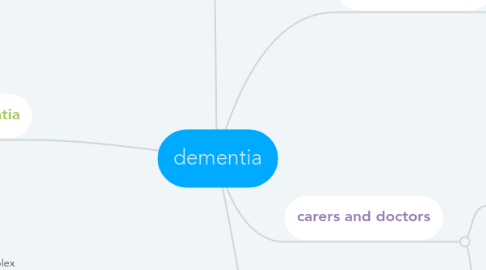 Mind Map: dementia