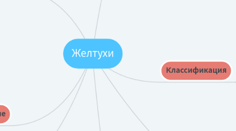 Mind Map: Желтухи