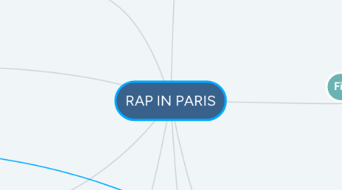 Mind Map: RAP IN PARIS