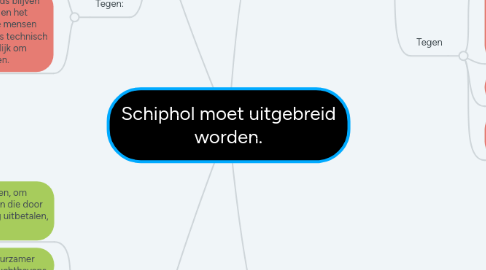 Mind Map: Schiphol moet uitgebreid worden.