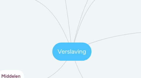 Mind Map: Verslaving