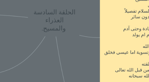 Mind Map: الحلقة السادسة العذراء والمسيح.