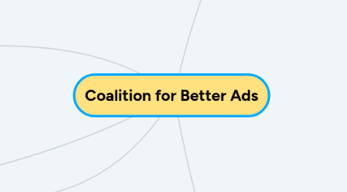 Mind Map: Coalition for Better Ads