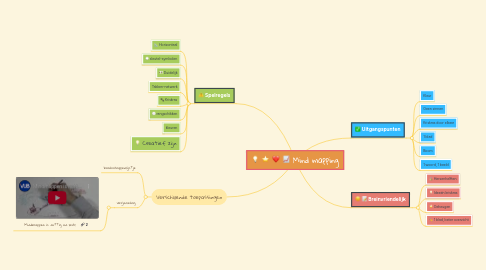 Mind Map: Mind mapping