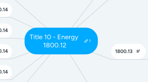 Mind Map: Title 10 - Energy 1800.12