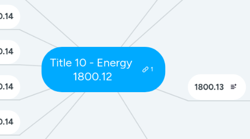 Mind Map: Title 10 - Energy  1800.12