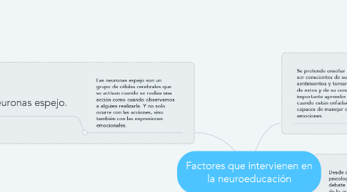 Mind Map: Factores que intervienen en la neuroeducación