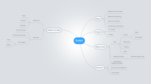 Mind Map: Ecobici