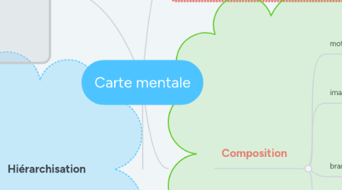 Mind Map: Carte mentale