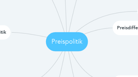 Mind Map: Preispolitik