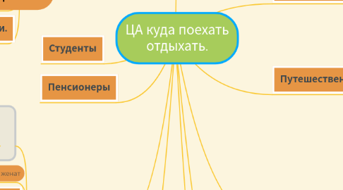 Mind Map: ЦА куда поехать отдыхать.