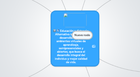 Mind Map: Educación a distancia: Alternativa importante a desarrollarse bajo ambientes virtuales de aprendizaje, semipresenciales y abiertos, que busca el desarrollo integral del individuo y mejor calidad de vida.