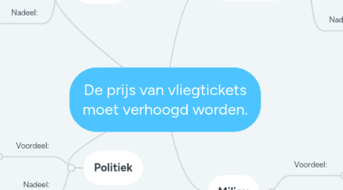 Mind Map: De prijs van vliegtickets moet verhoogd worden.