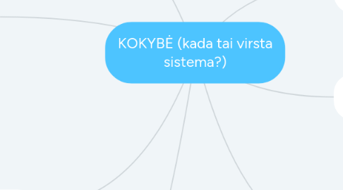 Mind Map: KOKYBĖ (kada tai virsta sistema?)