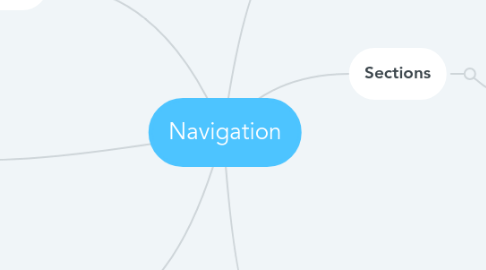 Mind Map: Navigation