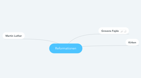Mind Map: Reformationen