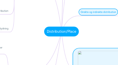 Mind Map: Distribution/Place