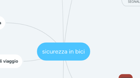 Mind Map: sicurezza in bici