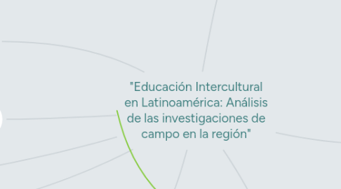 Mind Map: "Educación Intercultural en Latinoamérica: Análisis de las investigaciones de campo en la región"