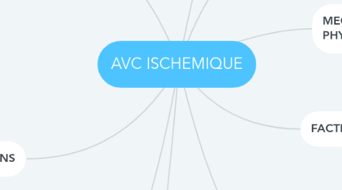 Mind Map: AVC ISCHEMIQUE