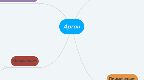 Mind Map: Аргон