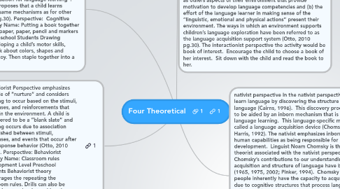 Mind Map: Four Theoretical