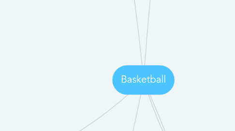 Mind Map: Basketball