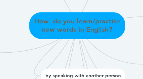 Mind Map: How  do you learn/practise new words in English?