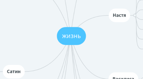 Mind Map: жизнь