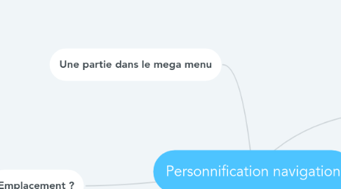 Mind Map: Personnification navigation