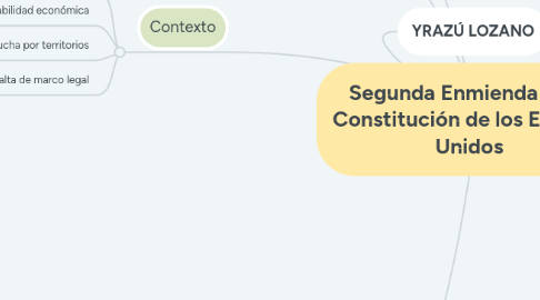 Mind Map: Segunda Enmienda de la Constitución de los Estados Unidos