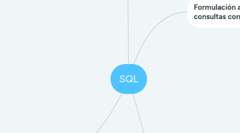 Mind Map: SQL