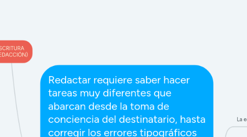 Mind Map: ESCRITURA (REDACCIÓN)