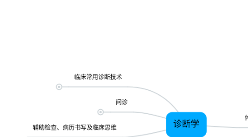 Mind Map: 诊断学