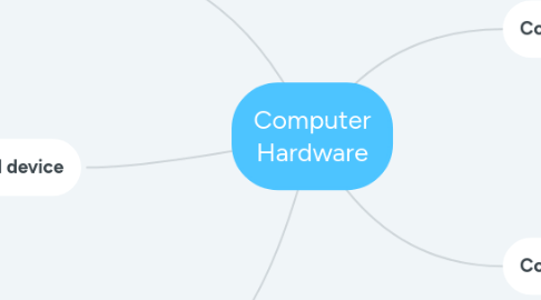 Mind Map: Computer Hardware