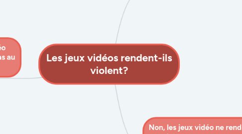 Mind Map: Les jeux vidéos rendent-ils violent?