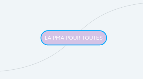 Mind Map: LA PMA POUR TOUTES