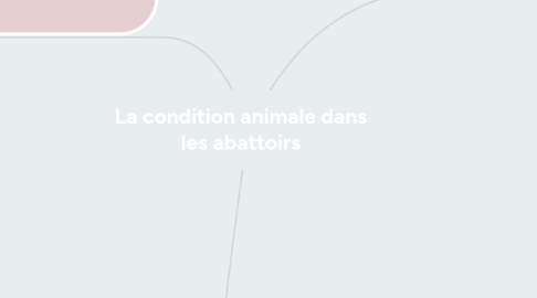 Mind Map: La condition animale dans les abattoirs