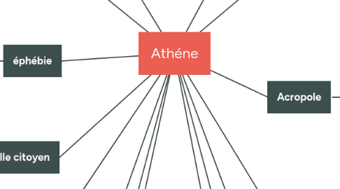 Mind Map: Athéne