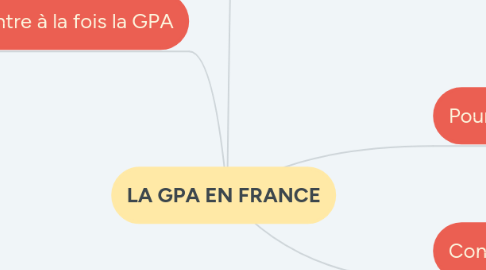 Mind Map: LA GPA EN FRANCE