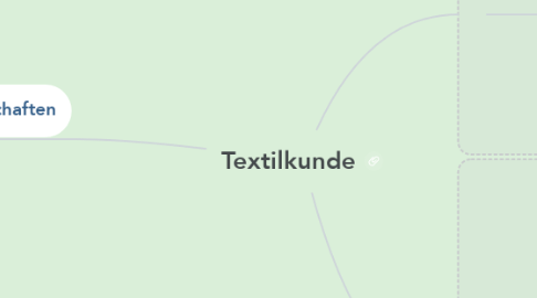 Mind Map: Textilkunde