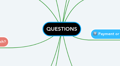 Mind Map: QUESTIONS
