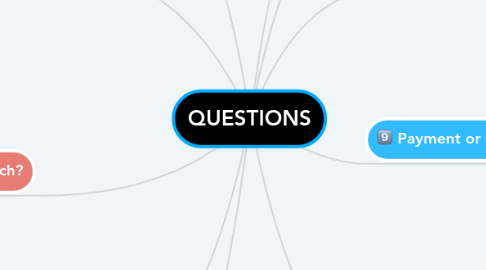 Mind Map: QUESTIONS