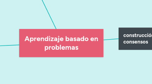 Mind Map: Estructura