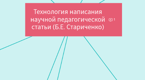 Mind Map: Технология написания научной педагогической статьи (Б.Е. Стариченко)