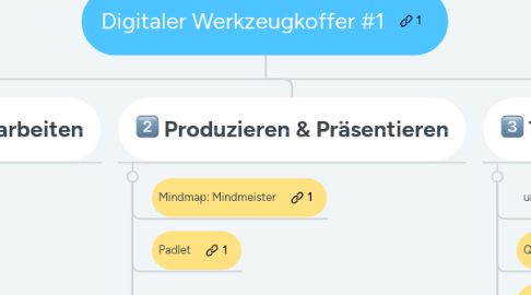 Mind Map: Digitaler Werkzeugkoffer #1